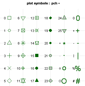 Puntos en R